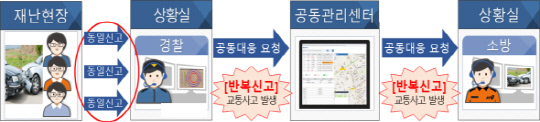 재난사고 상황 공유. [행안부 제공]